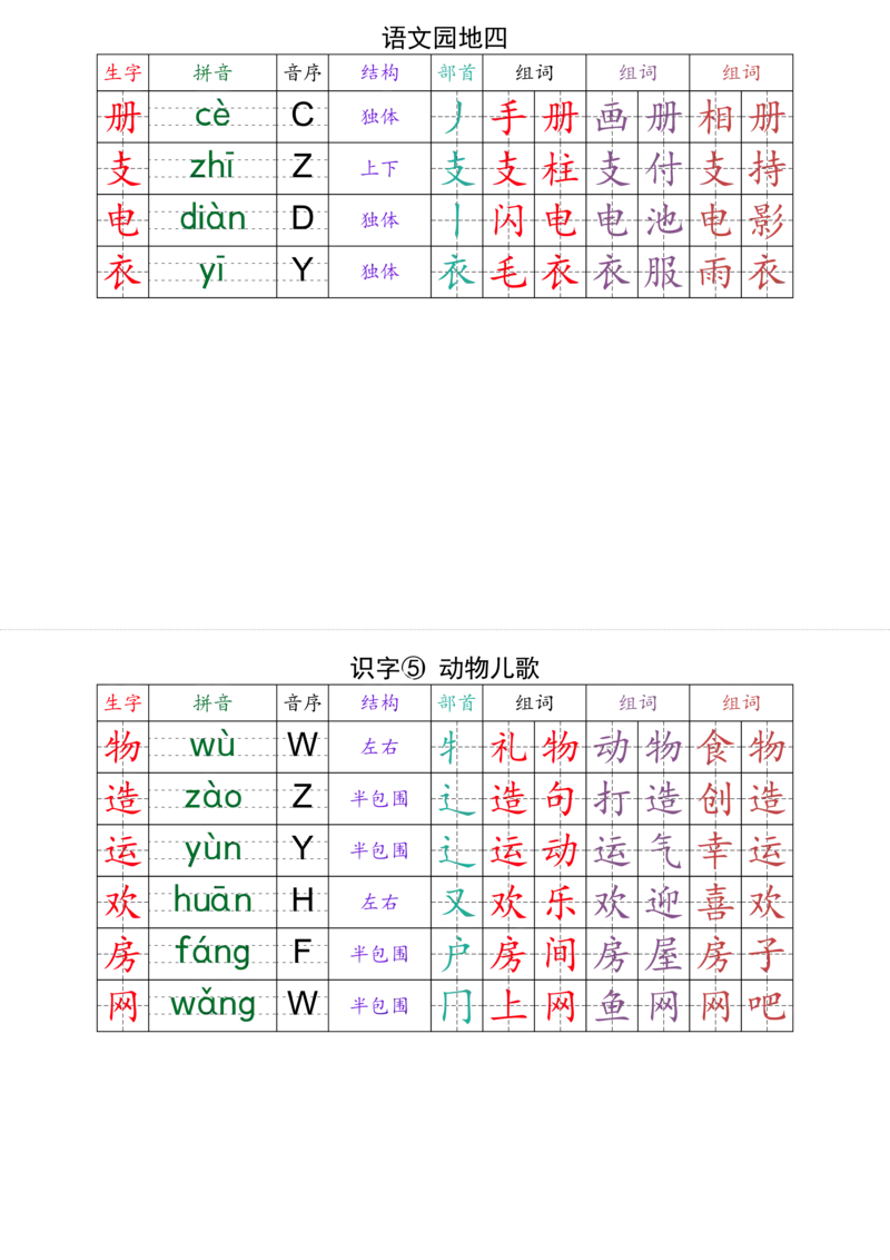 （最终版）2025年春一年级下册语文课课贴(1)_一年级上下册资料_一年级下册小红书同款资料_一下语文