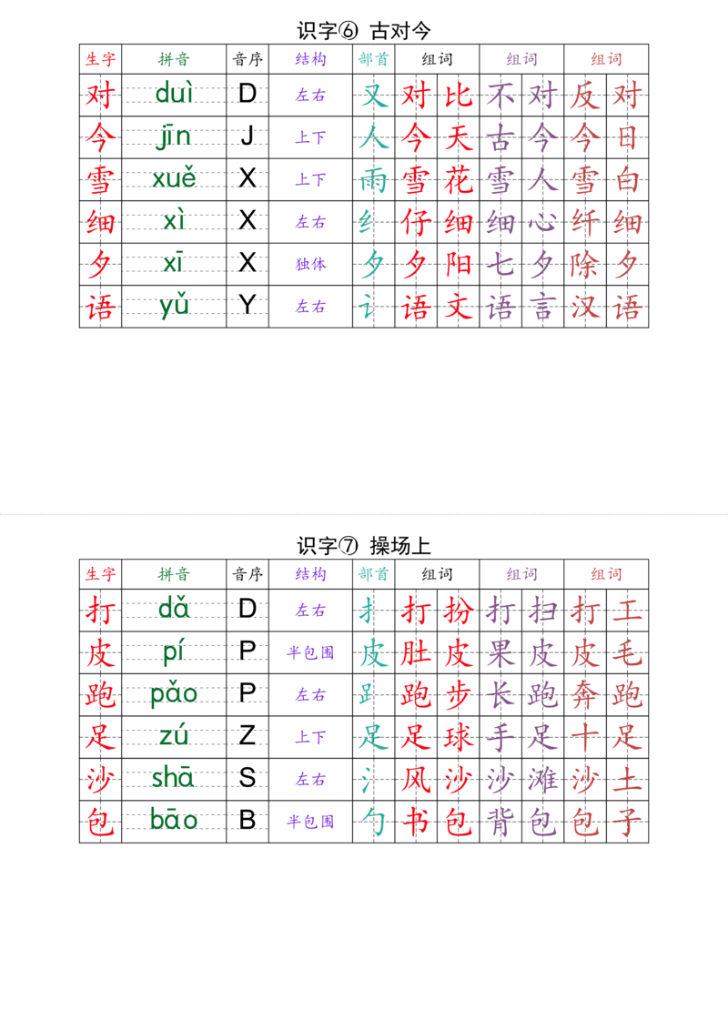 （最终版）2025年春一年级下册语文课课贴(1)_一年级上下册资料_一年级下册小红书同款资料_一下语文