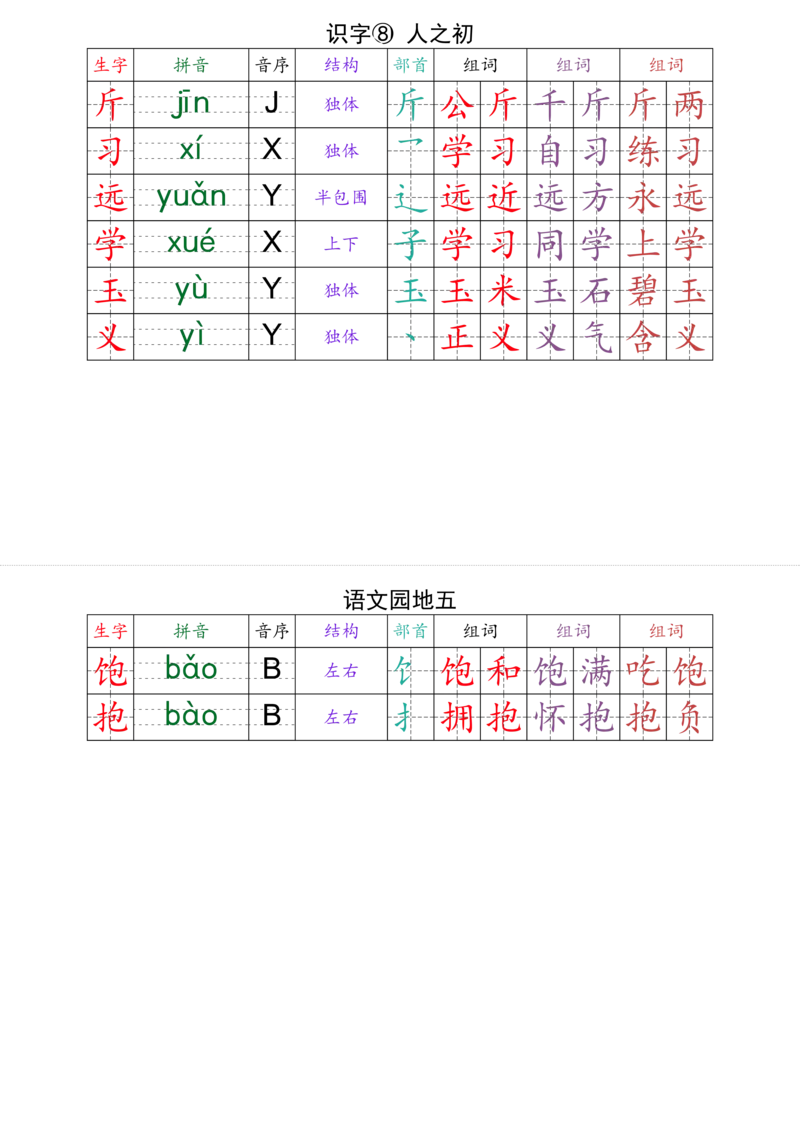 （最终版）2025年春一年级下册语文课课贴(1)_一年级上下册资料_一年级下册小红书同款资料_一下语文