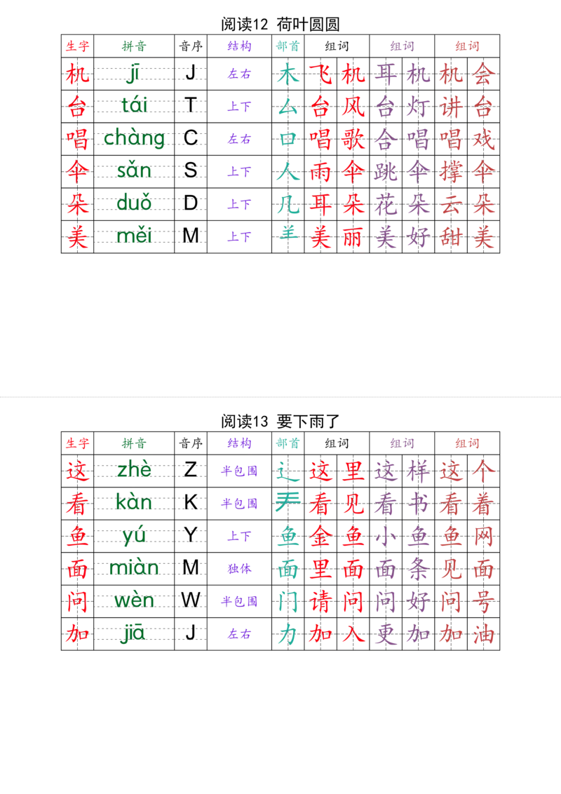 （最终版）2025年春一年级下册语文课课贴(1)_一年级上下册资料_一年级下册小红书同款资料_一下语文