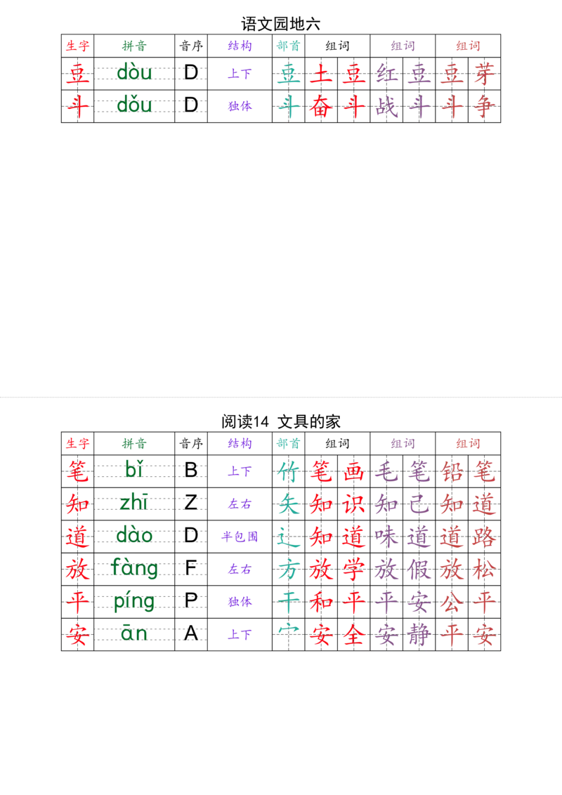 （最终版）2025年春一年级下册语文课课贴(1)_一年级上下册资料_一年级下册小红书同款资料_一下语文