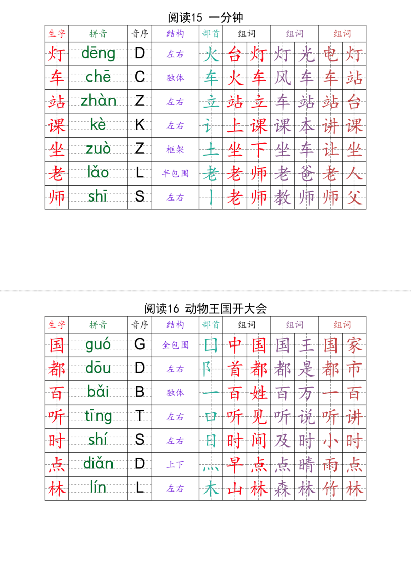 （最终版）2025年春一年级下册语文课课贴(1)_一年级上下册资料_一年级下册小红书同款资料_一下语文