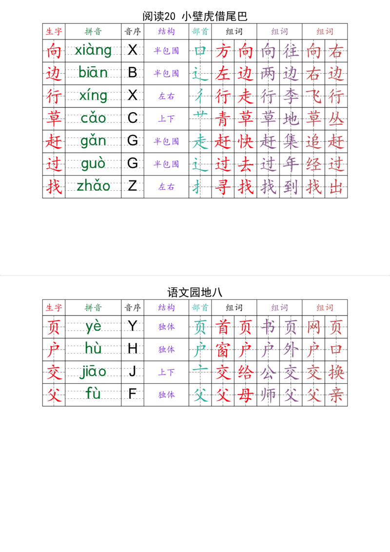 （最终版）2025年春一年级下册语文课课贴(1)_一年级上下册资料_一年级下册小红书同款资料_一下语文