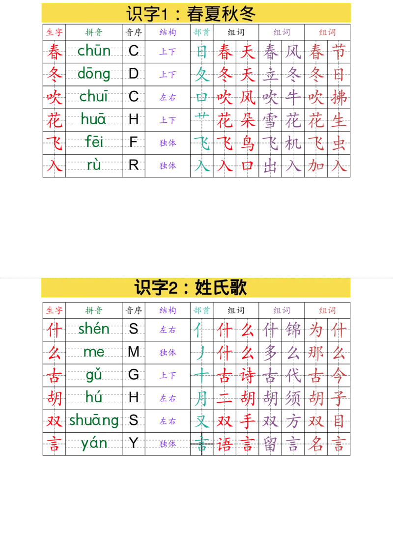 （最终版）2025年春一年级下册语文课课贴(1)_一年级上下册资料_一年级下册小红书同款资料_一下语文