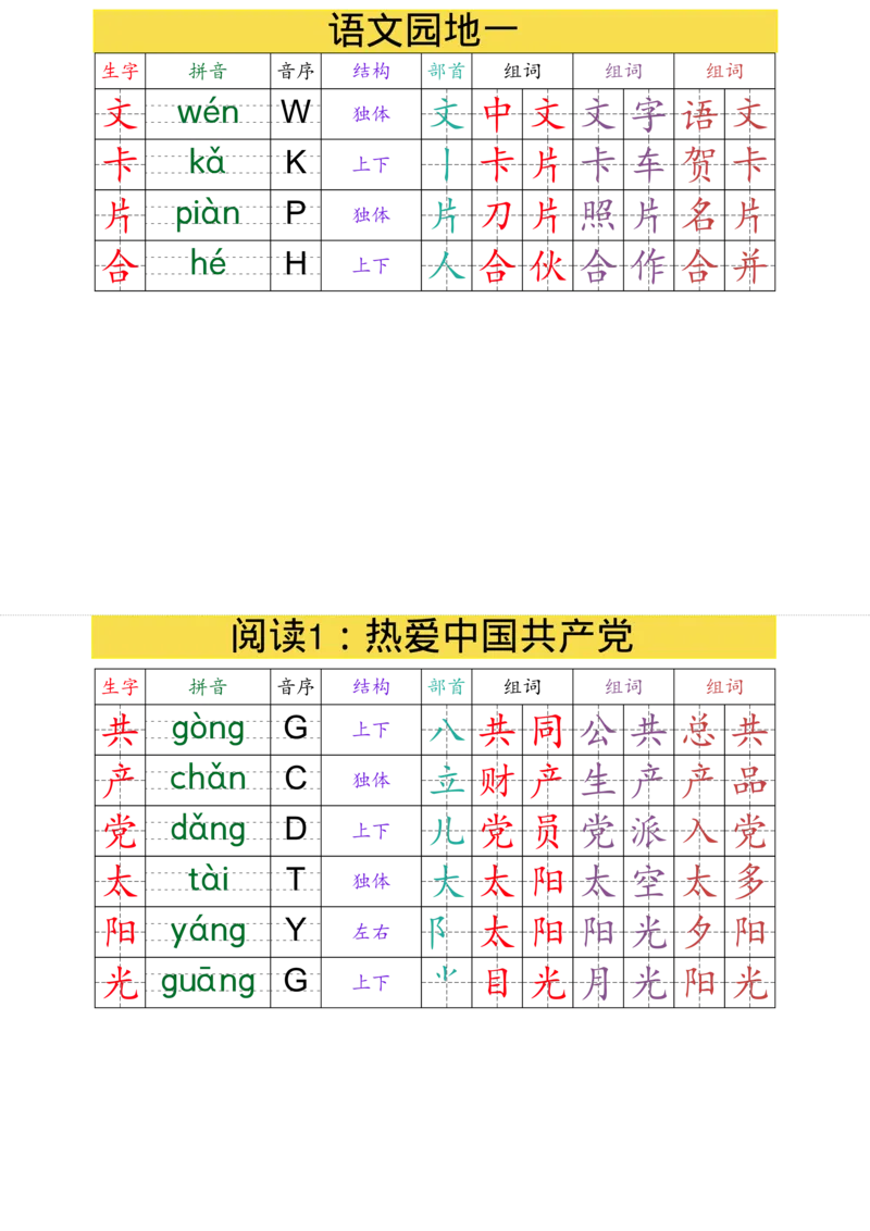 （最终版）2025年春一年级下册语文课课贴(1)_一年级上下册资料_一年级下册小红书同款资料_一下语文