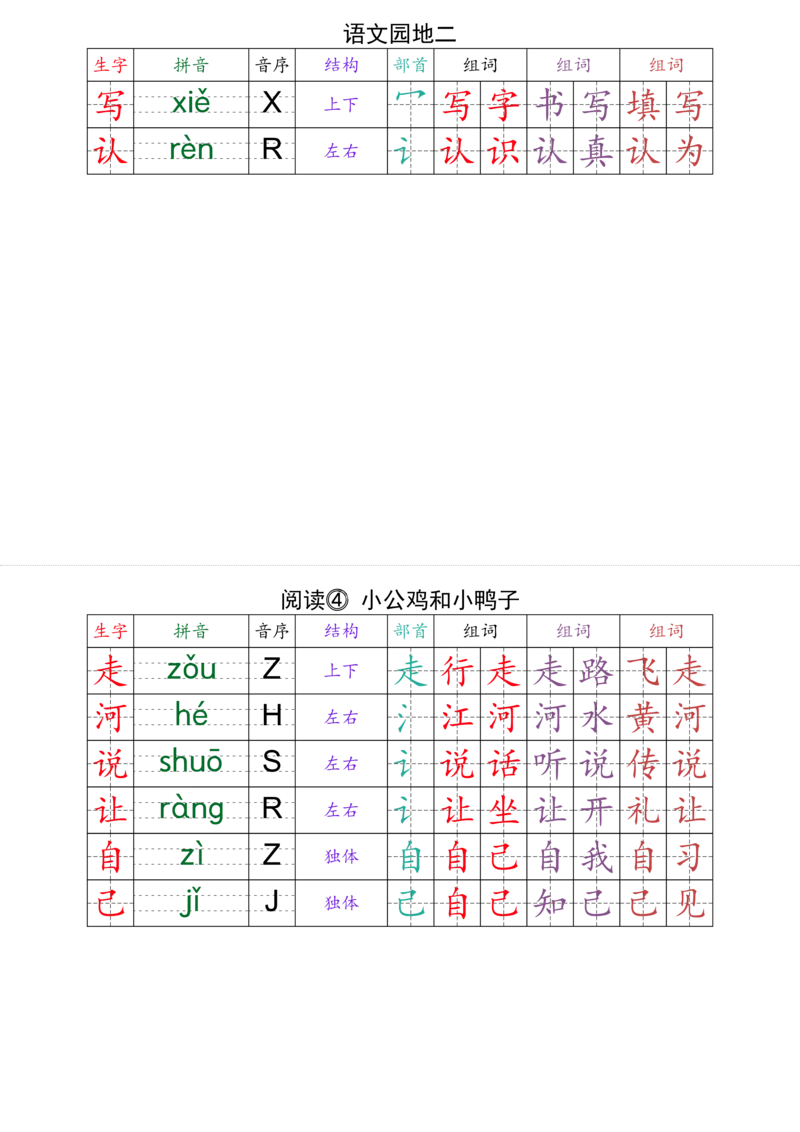 （最终版）2025年春一年级下册语文课课贴(1)_一年级上下册资料_一年级下册小红书同款资料_一下语文