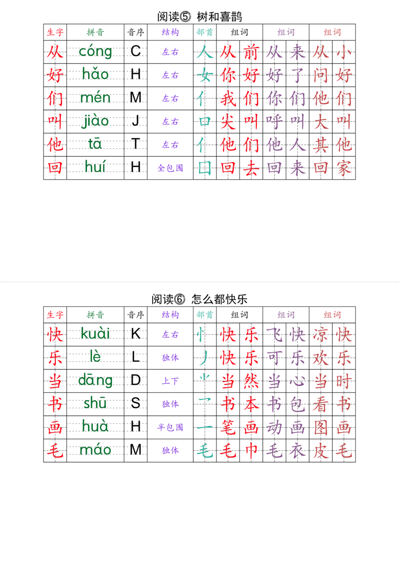 （最终版）2025年春一年级下册语文课课贴(1)_一年级上下册资料_一年级下册小红书同款资料_一下语文