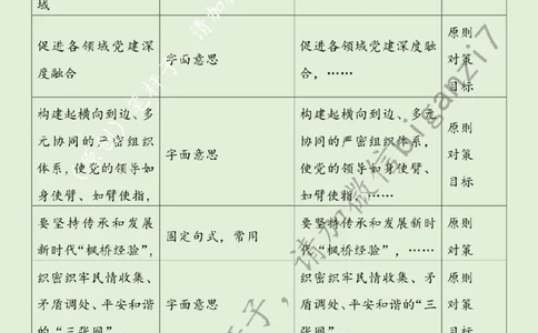 1118---标注绿-下好基层治理&ldquo;绣花功&rdquo;_2026考公资料_（57）申论材料_00、笔杆子晨读材料_2024笔杆子晨读_笔杆子11月时政_11月18日