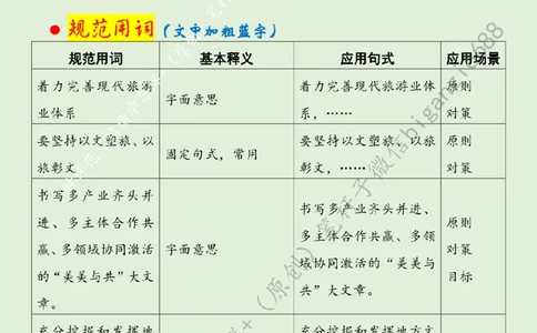 0606---标注绿-书写&ldquo;美美与共&rdquo;文旅大文章_2026考公资料_（57）申论材料_00、笔杆子晨读材料_2024笔杆子晨读_笔杆子6月时政_0606书写&ldquo;美美与共&rdquo;文旅大文章