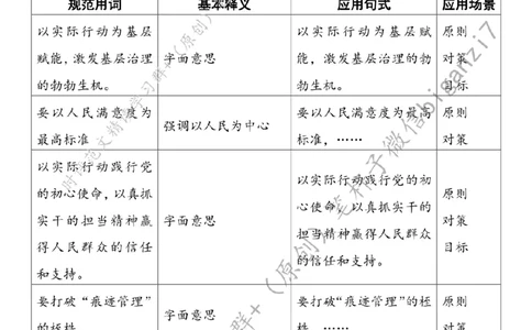 0830---标注白-&ldquo;点&rdquo;上发力为基层减负增效赋能_2026考公资料_（57）申论材料_00、笔杆子晨读材料_2024笔杆子晨读_笔杆子8月时政_0830&ldquo;点&rdquo;上发力为基层减负增效赋能话题：基层减负