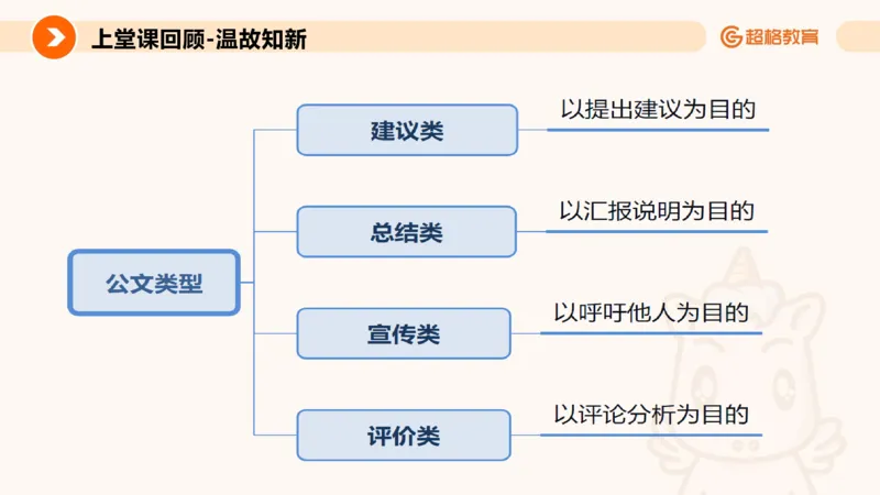 应用文3_2026考公资料_超格合集_公考-理论班2026超格行测申论（六合一）理论实战班_申论理论实战班冰哥&李崇立_2班_课件