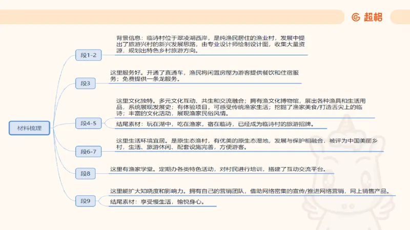 应用文3_2026考公资料_超格合集_公考-理论班2026超格行测申论（六合一）理论实战班_申论理论实战班冰哥&李崇立_2班_课件