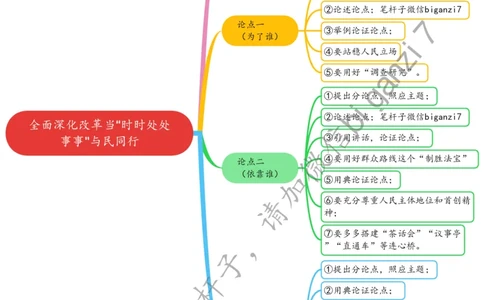 1210思维导图全面深化改革当&ldquo;时时处处事事&rdquo;与民同行_2026考公资料_（57）申论材料_00、笔杆子晨读材料_2024笔杆子晨读_笔杆子12月时政_12月10日