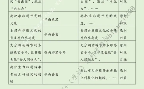 0622---标注绿-旅游+非遗双向赋能激发新动力_2026考公资料_（57）申论材料_00、笔杆子晨读材料_2024笔杆子晨读_笔杆子6月时政_0622旅游+非遗双向赋能激发新动力