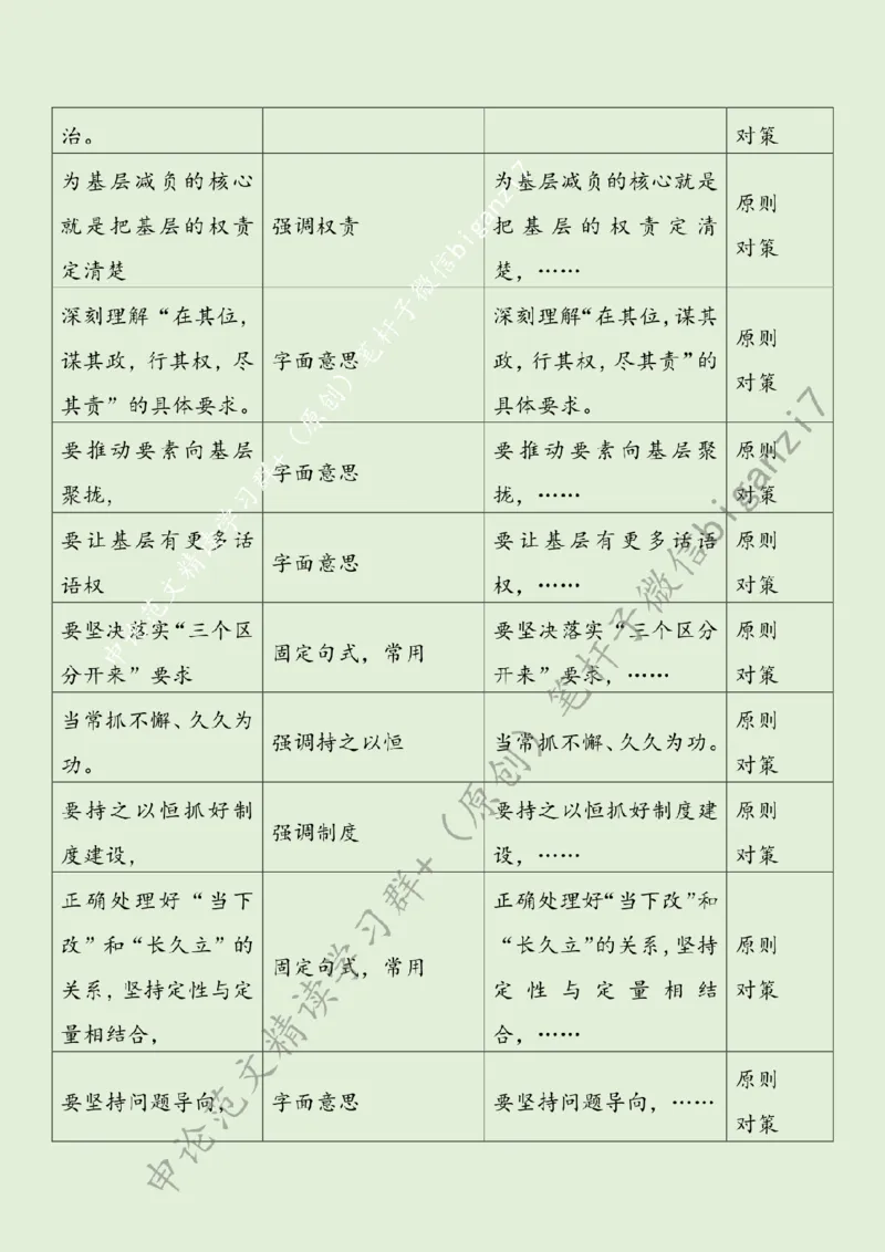 1024---标注绿-为基层减负当多管齐下_2026考公资料_（57）申论材料_00、笔杆子晨读材料_2024笔杆子晨读_笔杆子10月时政_1024为基层减负当多管齐下话题：基层减负