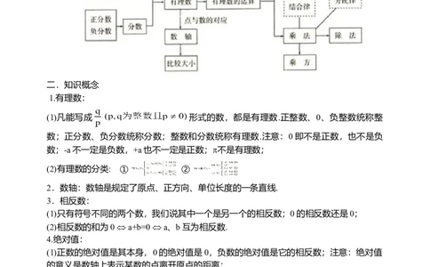 初中数学知识点归纳汇总_吉林省长春市-历年中考真题_2-吉林省长春市-中考数学（2016-2025）