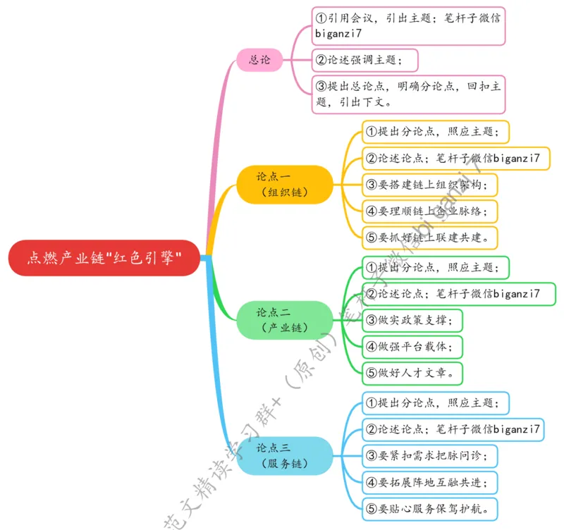 1023思维导图点燃产业链&ldquo;红色引擎&rdquo;_2026考公资料_（57）申论材料_00、笔杆子晨读材料_2024笔杆子晨读_笔杆子10月时政_1023点燃产业链&ldquo;红色引擎&rdquo;话题：高质量发展