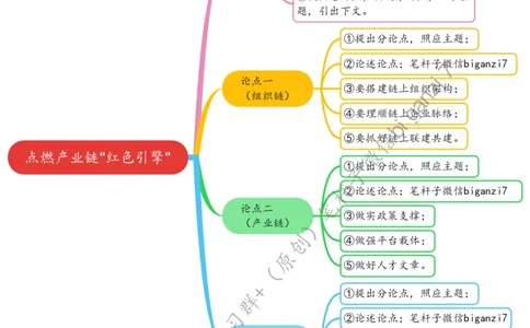 1023思维导图点燃产业链&ldquo;红色引擎&rdquo;_2026考公资料_（57）申论材料_00、笔杆子晨读材料_2024笔杆子晨读_笔杆子10月时政_1023点燃产业链&ldquo;红色引擎&rdquo;话题：高质量发展