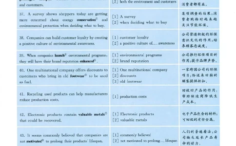 2019.06英语六级长篇阅读解析第2套_六级_六级长篇阅读_六级长篇阅读解析