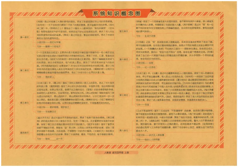 四上语文期末冲刺100分_25秋小学语数英习题试卷_语文_25秋《68所期末冲刺100分》小学语文