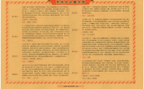 四上语文期末冲刺100分_25秋小学语数英习题试卷_语文_25秋《68所期末冲刺100分》小学语文