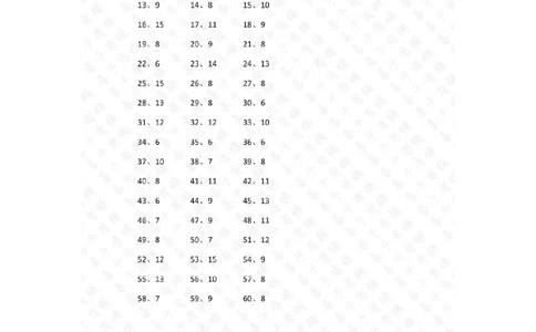表内除法第1~20篇（高级）答案_小学数学口算竖式脱式计算应用题一二三四五六年级上下册电_小学数学口算题库电子版（1-6）_小学数学口算二年级_口算题适合2年级