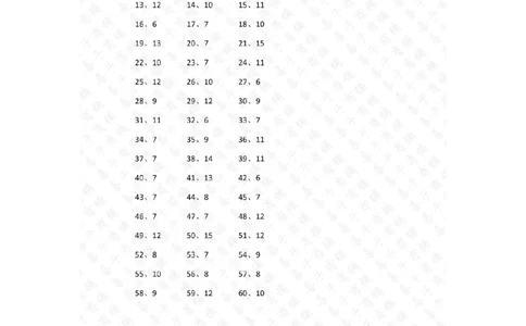 表内除法第1~20篇（高级）答案_小学数学口算竖式脱式计算应用题一二三四五六年级上下册电_小学数学口算题库电子版（1-6）_小学数学口算二年级_口算题适合2年级