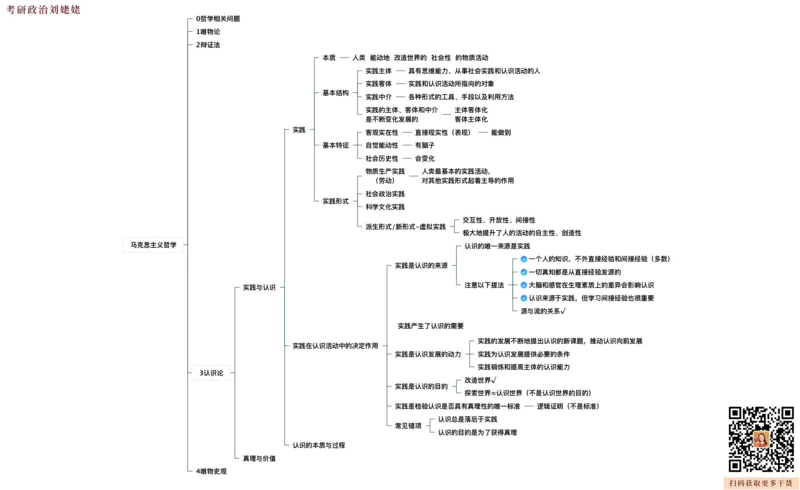 09.打印版25提升课02&middot;认识论唯物史观_2026考公资料_（49）政治理论合集_政治理论合集_2025考研政治_04.米鹏_03.精讲_01.精讲&middot;马原必学考点精讲孔昱力_00.课堂笔记