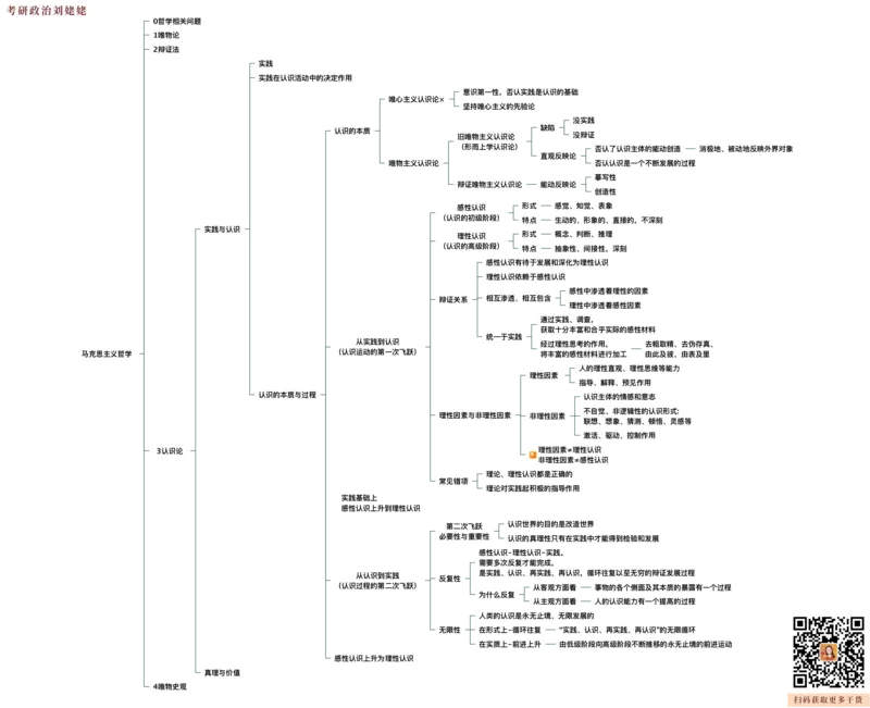 09.打印版25提升课02&middot;认识论唯物史观_2026考公资料_（49）政治理论合集_政治理论合集_2025考研政治_04.米鹏_03.精讲_01.精讲&middot;马原必学考点精讲孔昱力_00.课堂笔记