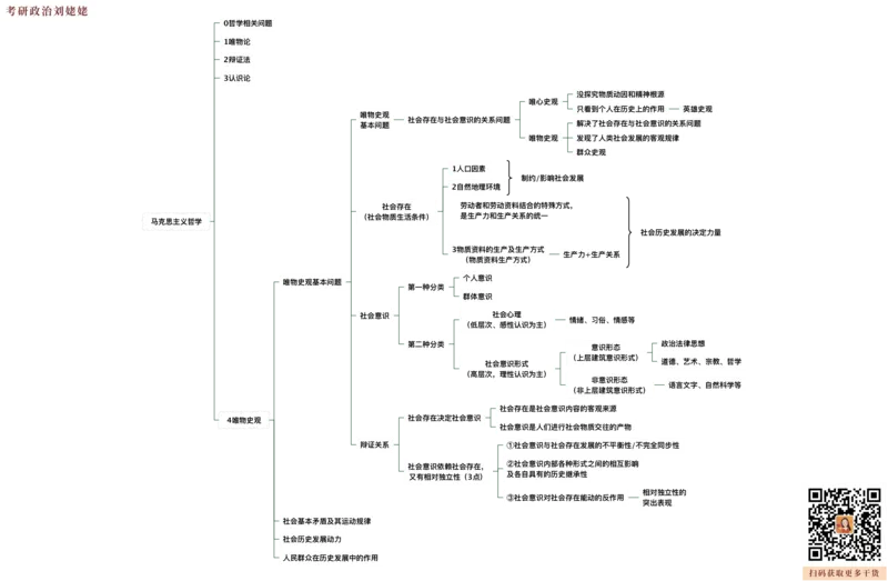 09.打印版25提升课02&middot;认识论唯物史观_2026考公资料_（49）政治理论合集_政治理论合集_2025考研政治_04.米鹏_03.精讲_01.精讲&middot;马原必学考点精讲孔昱力_00.课堂笔记