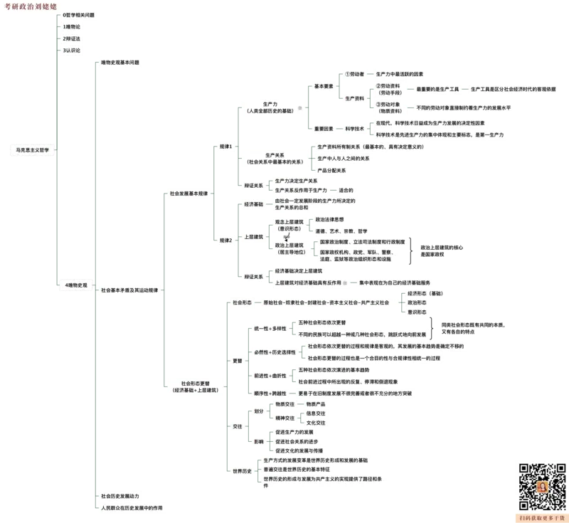 09.打印版25提升课02&middot;认识论唯物史观_2026考公资料_（49）政治理论合集_政治理论合集_2025考研政治_04.米鹏_03.精讲_01.精讲&middot;马原必学考点精讲孔昱力_00.课堂笔记