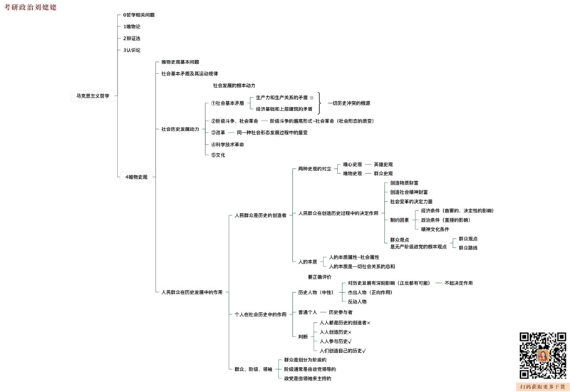 09.打印版25提升课02&middot;认识论唯物史观_2026考公资料_（49）政治理论合集_政治理论合集_2025考研政治_04.米鹏_03.精讲_01.精讲&middot;马原必学考点精讲孔昱力_00.课堂笔记
