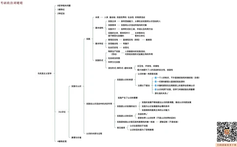 09.打印版25提升课02&middot;认识论唯物史观_2026考公资料_（49）政治理论合集_政治理论合集_2025考研政治_04.米鹏_03.精讲_01.精讲&middot;马原必学考点精讲孔昱力_00.课堂笔记