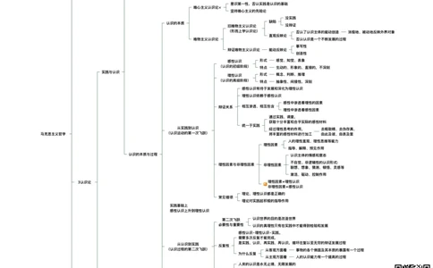 09.打印版25提升课02&middot;认识论唯物史观_2026考公资料_（49）政治理论合集_政治理论合集_2025考研政治_04.米鹏_03.精讲_01.精讲&middot;马原必学考点精讲孔昱力_00.课堂笔记