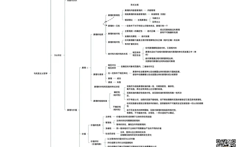 09.打印版25提升课02&middot;认识论唯物史观_2026考公资料_（49）政治理论合集_政治理论合集_2025考研政治_04.米鹏_03.精讲_01.精讲&middot;马原必学考点精讲孔昱力_00.课堂笔记