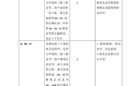 第四单元教学初探_25秋七彩课堂统编版语文一年级上册教学资源包_七彩课堂统编版语文一年级上册教案_优质版教案_第四单元