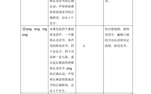 第四单元教学初探_25秋七彩课堂统编版语文一年级上册教学资源包_七彩课堂统编版语文一年级上册教案_优质版教案_第四单元