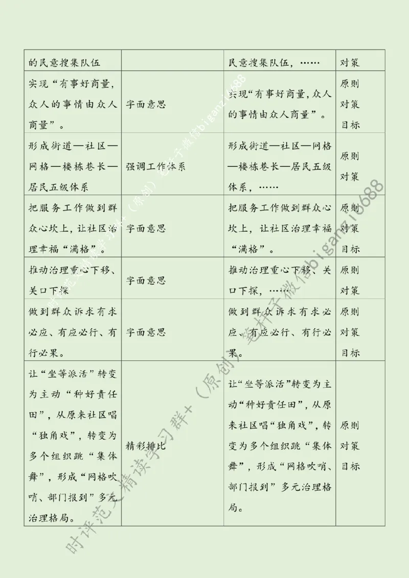 0731---标注绿-让社区治理幸福&ldquo;满格&rdquo;_2026考公资料_（57）申论材料_00、笔杆子晨读材料_2024笔杆子晨读_笔杆子7月时政_0731让社区治理幸福&ldquo;满格&rdquo;话题：基层治理