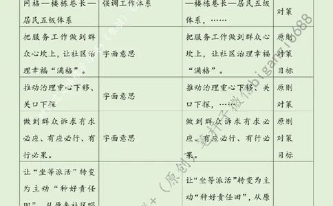 0731---标注绿-让社区治理幸福&ldquo;满格&rdquo;_2026考公资料_（57）申论材料_00、笔杆子晨读材料_2024笔杆子晨读_笔杆子7月时政_0731让社区治理幸福&ldquo;满格&rdquo;话题：基层治理