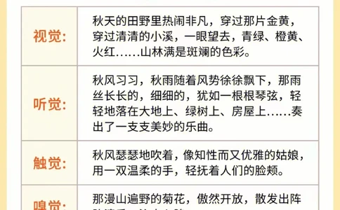 每日晨读（用五感法写四季）4页_三年级上下册资料_小学三年级学习资料-25年更新版_3-01、小学三年级语文上册_3-1-5、字贴、书写、晨读_每日晨读