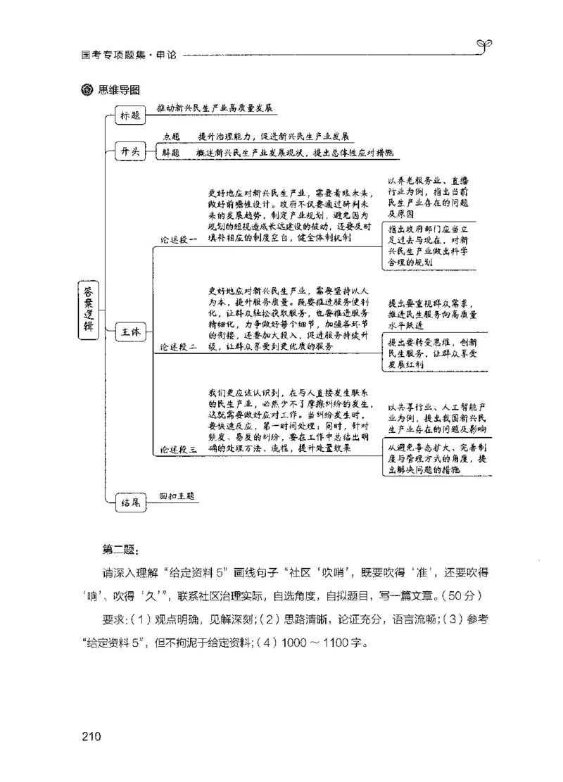 09国考专项题集（申论）（2025国考最新版）公众号：上岸的资料_2026考公资料_（10）粉笔_2025粉笔国考省考980（课＋笔记）_粉笔980（25多省）_02025国考粉笔980系统班_课下刷题8本