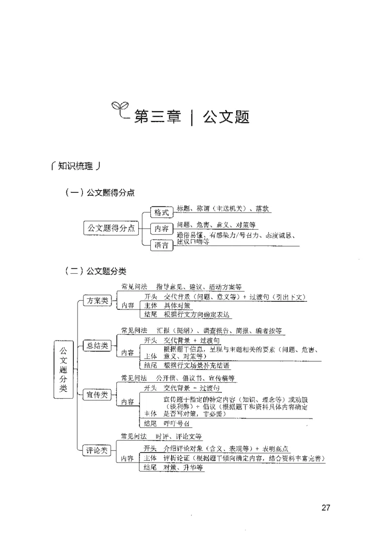 09国考专项题集（申论）（2025国考最新版）公众号：上岸的资料_2026考公资料_（10）粉笔_2025粉笔国考省考980（课＋笔记）_粉笔980（25多省）_02025国考粉笔980系统班_课下刷题8本