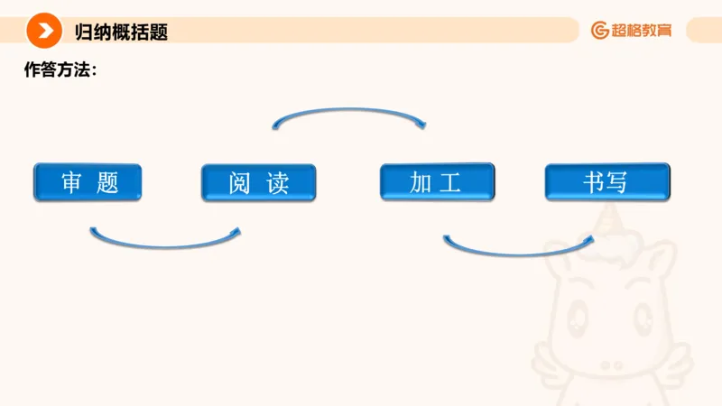 归纳概括1_2026考公资料_超格合集_公考-理论班2026超格行测申论（六合一）理论实战班_申论理论实战班冰哥&李崇立_2班_课件