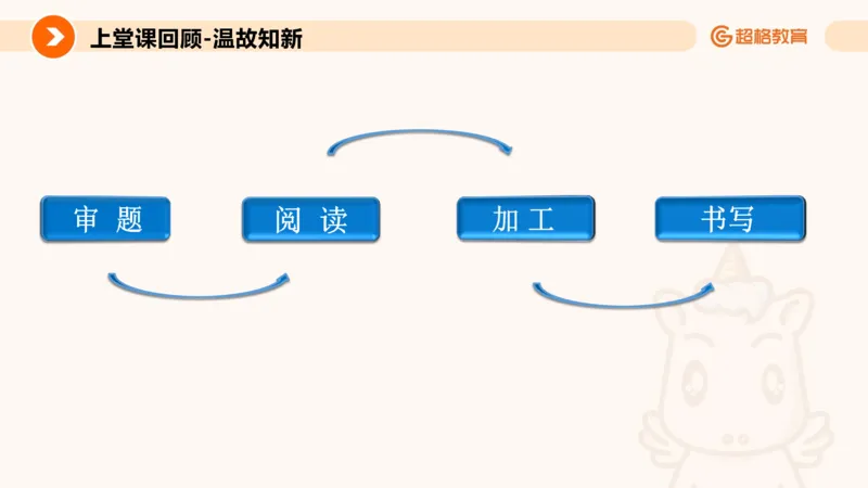 归纳概括1_2026考公资料_超格合集_公考-理论班2026超格行测申论（六合一）理论实战班_申论理论实战班冰哥&李崇立_2班_课件