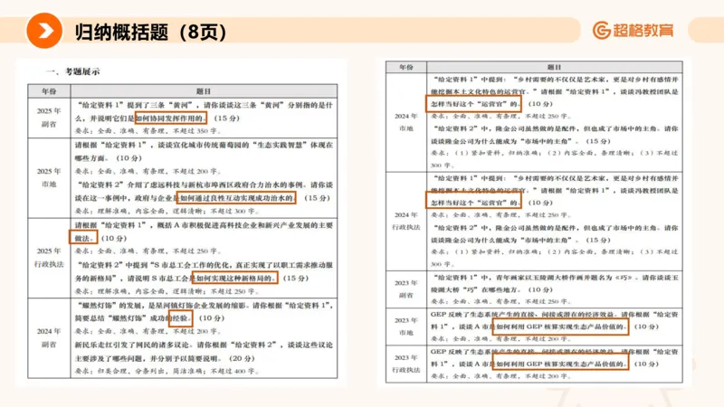 归纳概括1_2026考公资料_超格合集_公考-理论班2026超格行测申论（六合一）理论实战班_申论理论实战班冰哥&李崇立_2班_课件