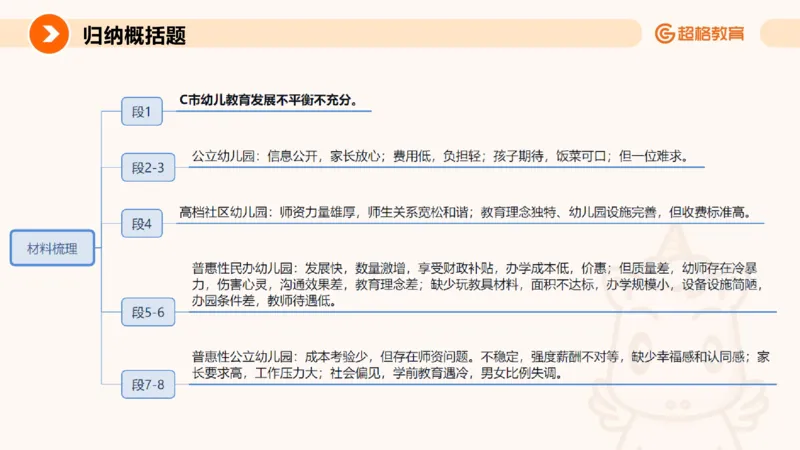 归纳概括1_2026考公资料_超格合集_公考-理论班2026超格行测申论（六合一）理论实战班_申论理论实战班冰哥&李崇立_2班_课件