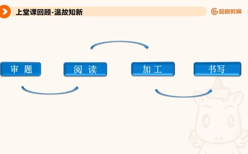 归纳概括1_2026考公资料_超格合集_公考-理论班2026超格行测申论（六合一）理论实战班_申论理论实战班冰哥&李崇立_2班_课件
