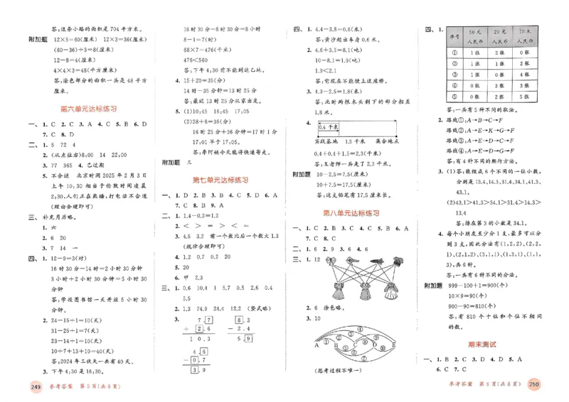 测评卷人教数学3下_三年级上下册资料_53黄冈多个品牌系列资料_数学