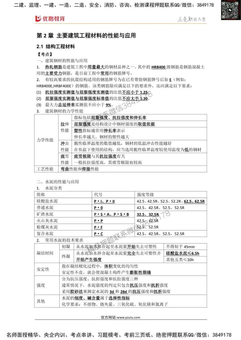 2025年《一建建筑》口袋书-第2周-YL名称集训营_2026年一级建造师_2026年一建建筑_2025年一建建筑SVIP_01-精华文档✿电子教材✿历年真题_31-建筑《名称集训营-口袋书》YL推荐