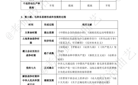 09.技巧刷题-甄选题集精讲（九）-重难点听课笔记_2026考公资料_（49）政治理论合集_政治理论合集_2025考研政治_01.徐涛曲艺_04.冲刺课程-曲艺_01.甄选题集精讲-曲艺_00.课堂笔记